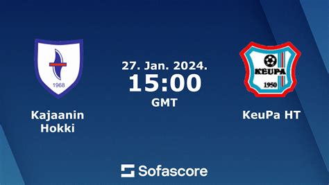 KeuPa vs Hermes scores & predictions 